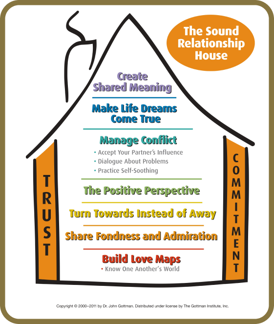 alt_Are You and Your Partner Ready to Start Couples Therapy?